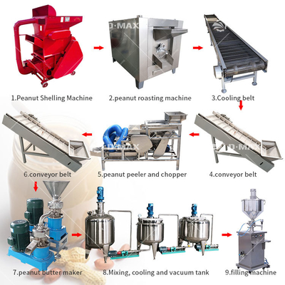 Máquina de fabricación de mantequilla de maní de alta producción para la línea de producción de pasta de avellana de maní