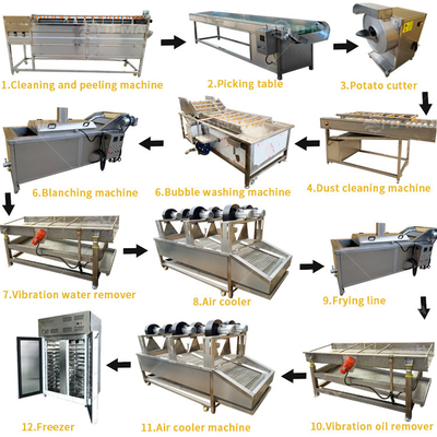Maquinaria de la industria de procesamiento de papas fritas Función Máquina de producción totalmente automática