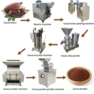 0Máquina de procesamiento de granos de cacao de 75 kW para la producción de chocolate líquido y cacao en polvo