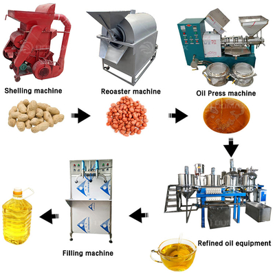 Uso comercial Línea de producción de aceite de girasol Refinería de aceite de palma de soja Máquina de refinado de aceite de cocina