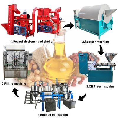 Uso comercial Línea de producción de aceite de girasol Refinería de aceite de palma de soja Máquina de refinado de aceite de cocina