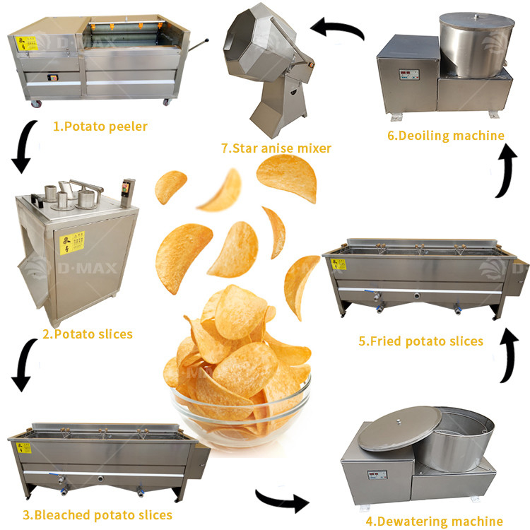 Máquina eléctrica para hacer papas fritas 3HP para línea de proceso semiautomática a pequeña escala